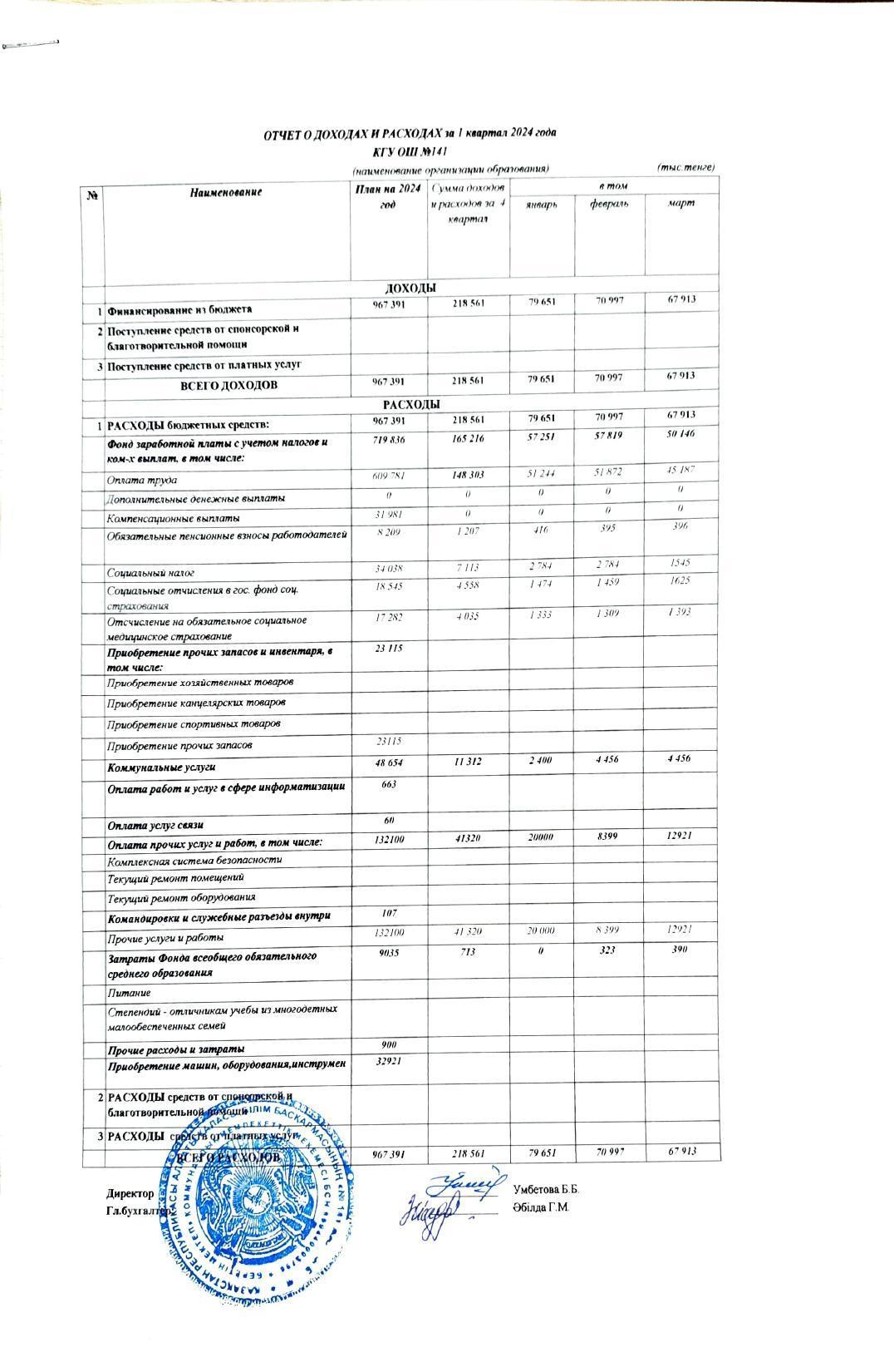 Отчет о расходах и доходах за 1 квартал 2024