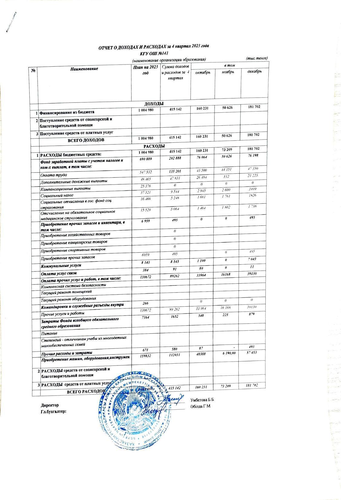 Отчет о расходах и доходах 4 квартал 2023 год