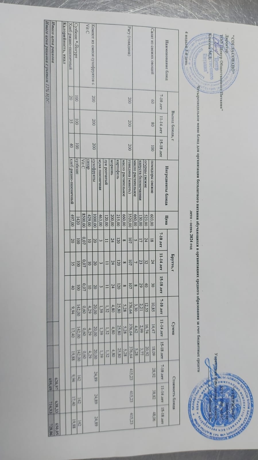 Сәрсенбі күнгі ас мәзірі 4-апта 3-күн