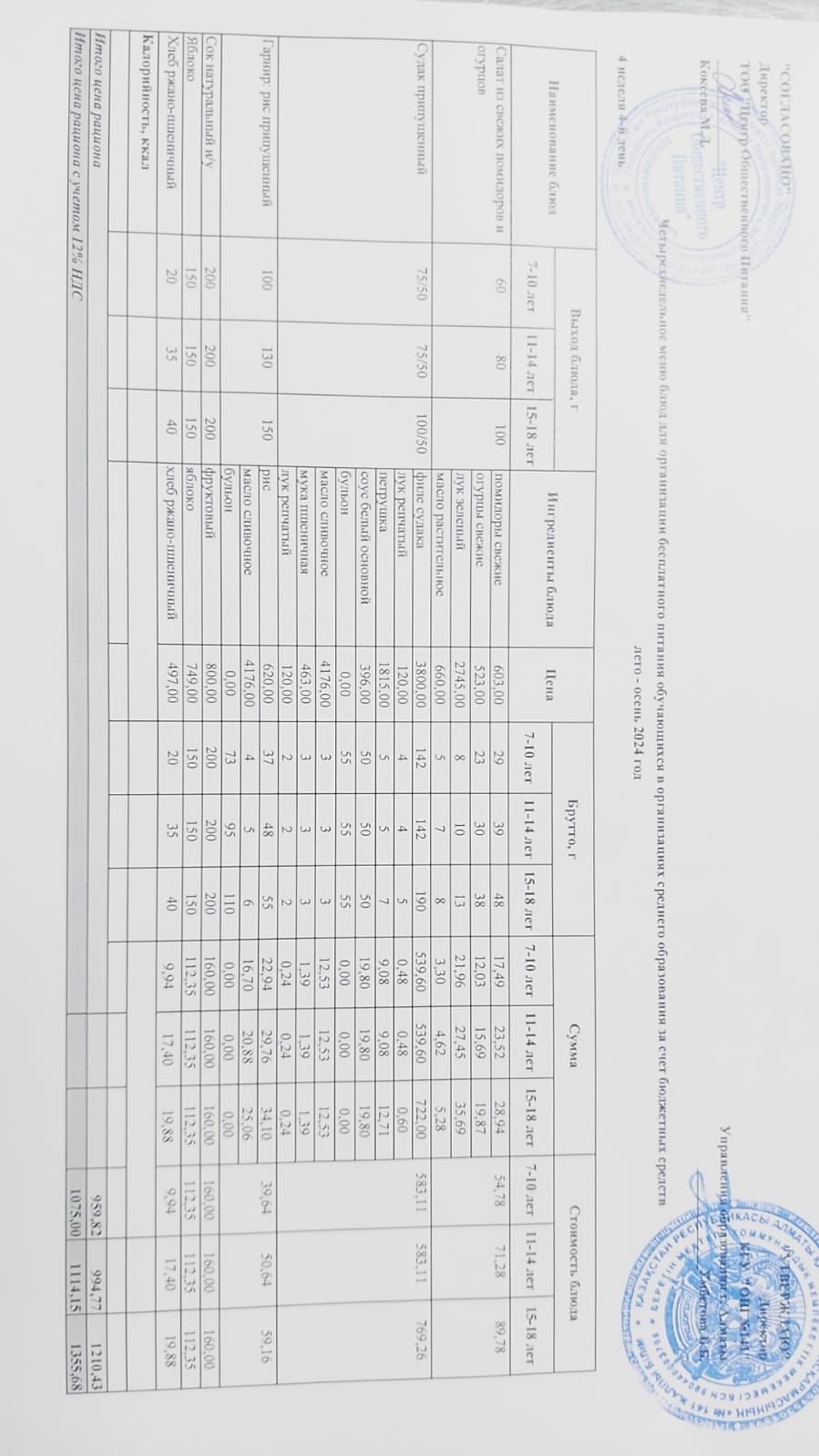 Бейсенбі күнгі ас мәзірі 4-апта 4-күн
