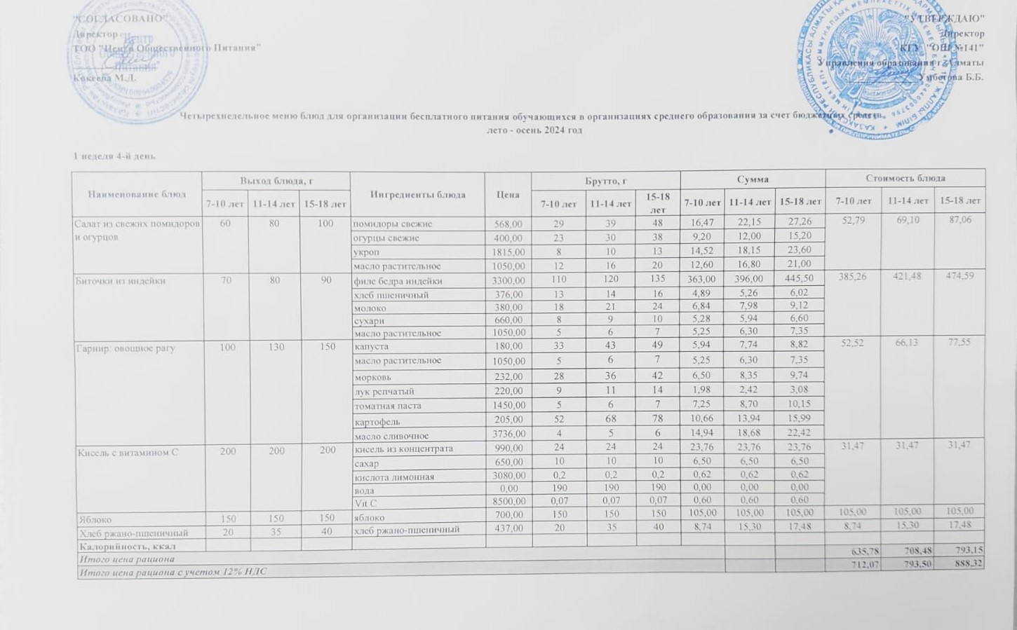 Бейсенбі күнгі ас мәзірі 1-апта 4-күн