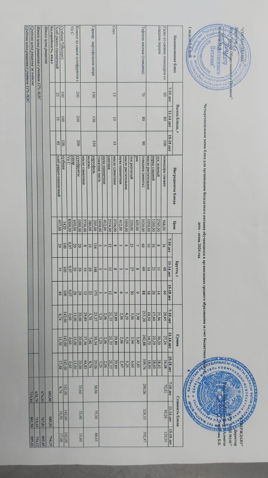 Жұма күнгі ас мәзірі 1-апта 5-күн