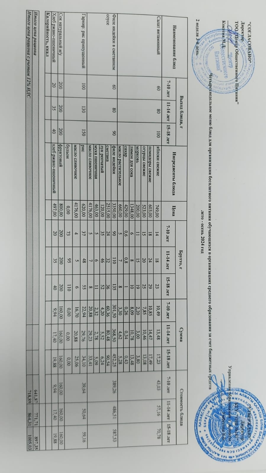 Сәрсенбі күнгі ас мәзірі 2-апта 3-күн