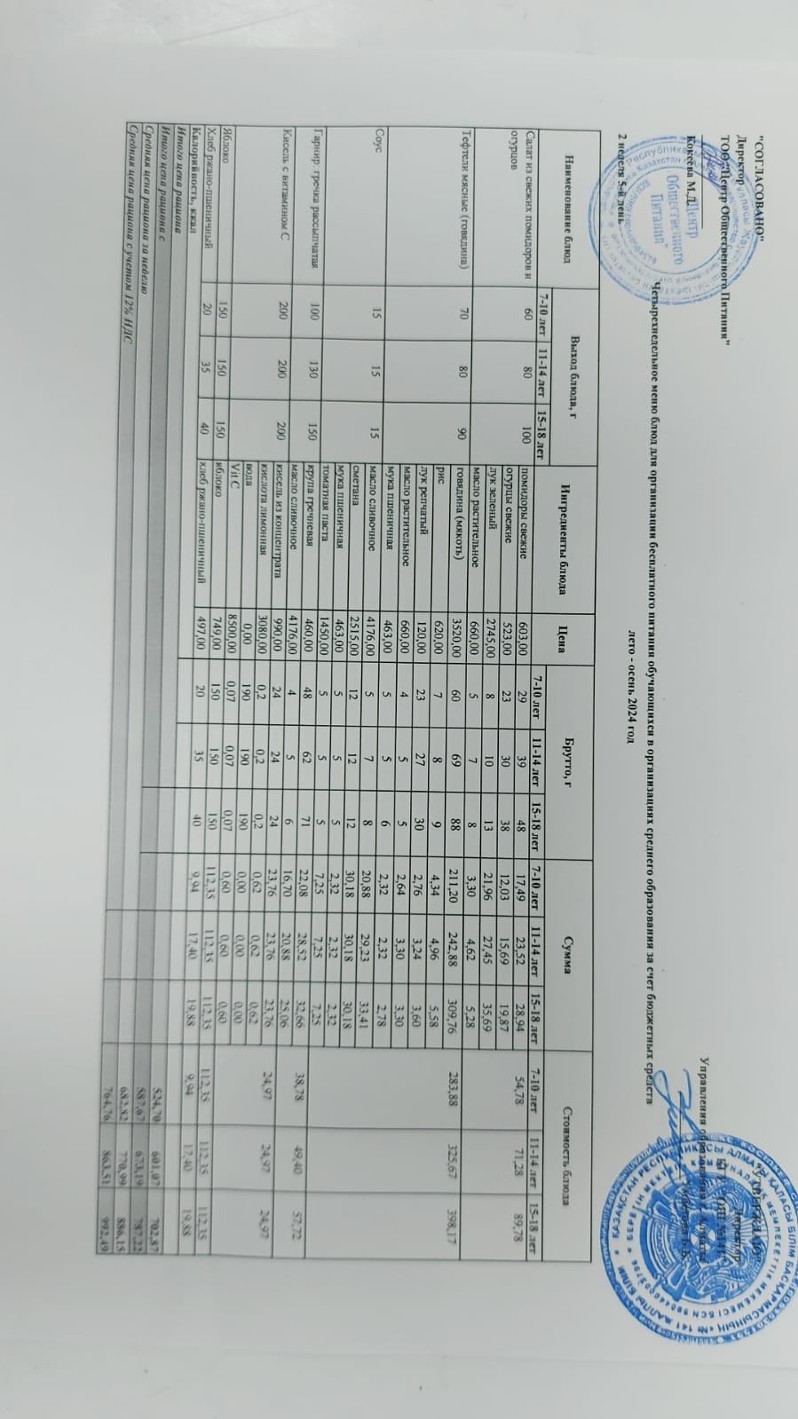 Жұма күнгі ас мәзірі 2-апта 5-күн