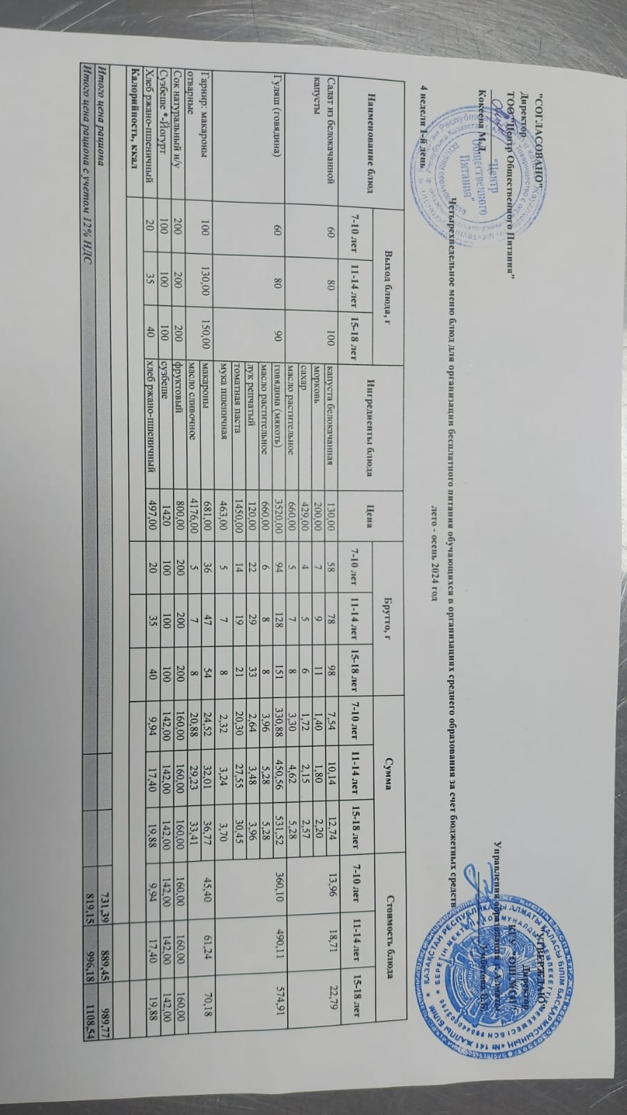 Дүйсенбі күнгі ас мәзірі 4-апта 1-күн
