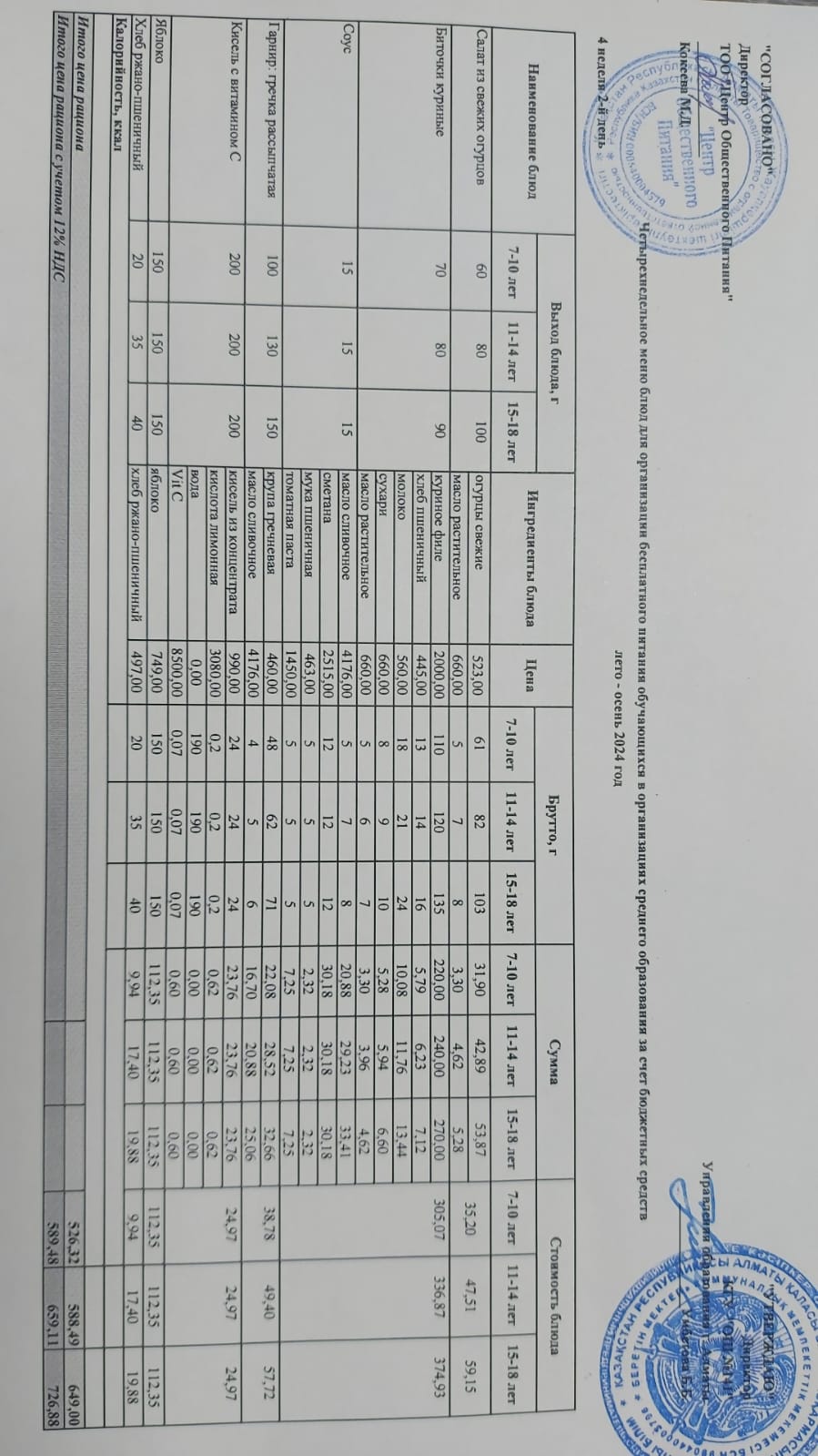 Сейсенбі күнгі ас мәзірі 4-апта 2-күн