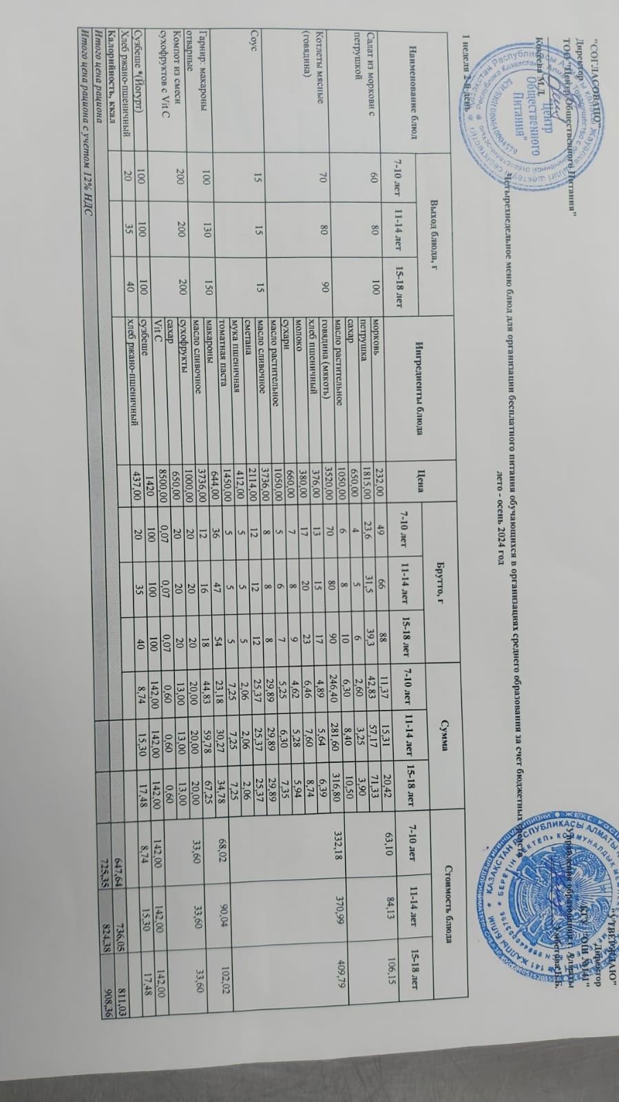 Сейсенбі күнгі ас мәзірі 1-апта 2-күн