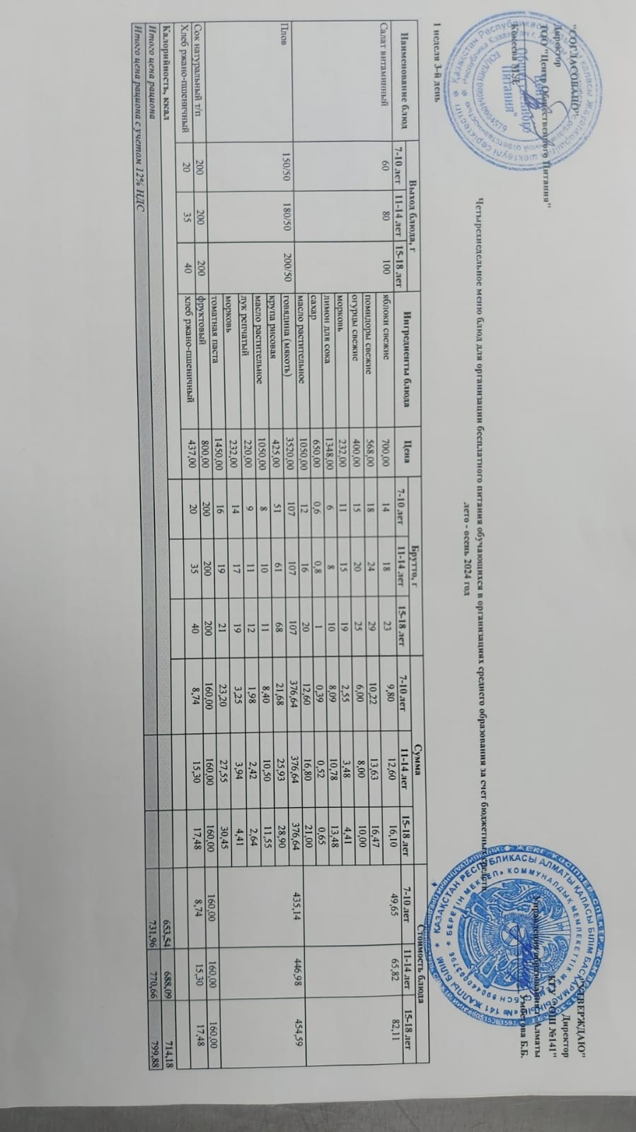 Сәрсенбі күнгі ас мәзірі 1-апта 3-күн