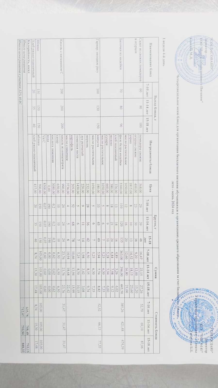 Бейсенбі күнгі ас мәзірі 1-апта 4-күн