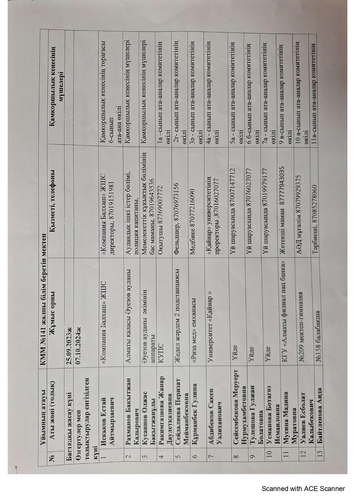 Қамқоршылық кеңестің құрамы 2024-2025 оқу жылы
