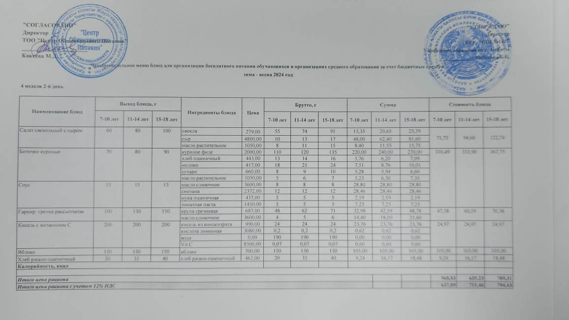 Сейсенбі күнгі ас мәзірі 4-апта, 2-күн