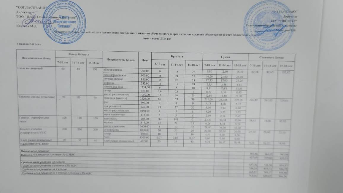 Жұма күнгі ас мәзірі 4-апта 5-күн