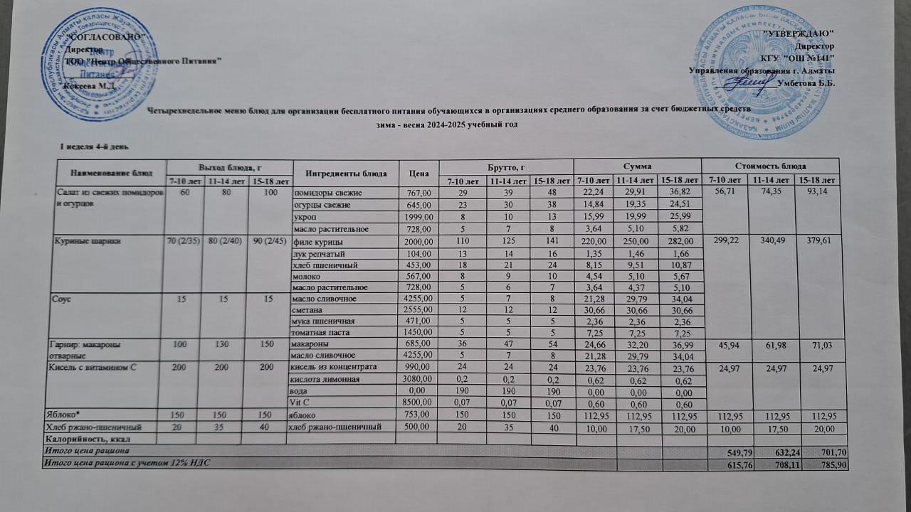 Бейсенбікүнгі ас мәзірі 1-апта 4-күн