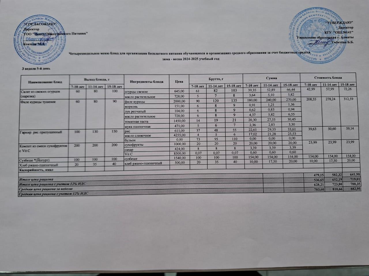 Жұма күнгі ас мәзірі 3-апта 5-күн