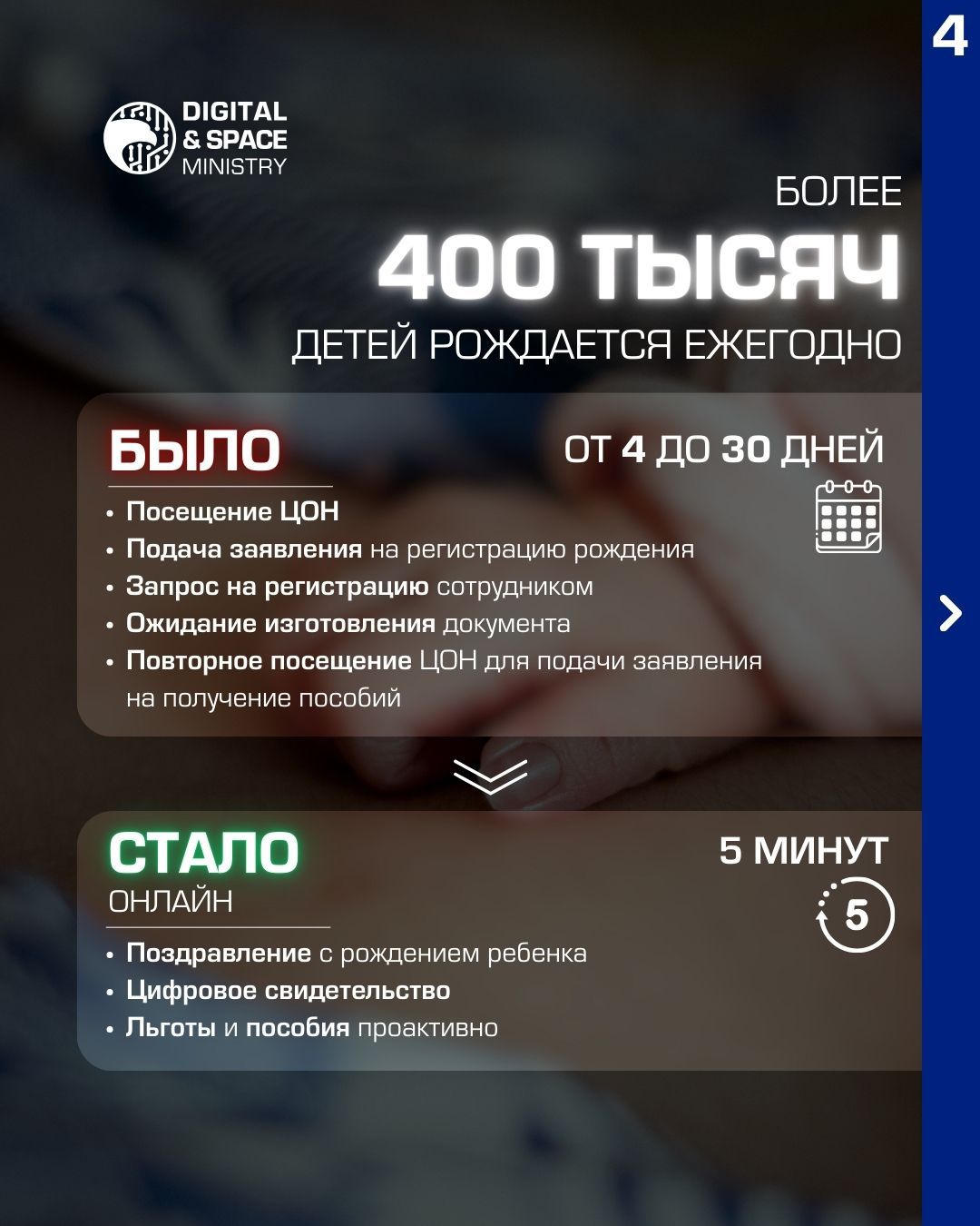 Қазақстан - цифрлық трансформация бойынша КӨШБАСШЫ