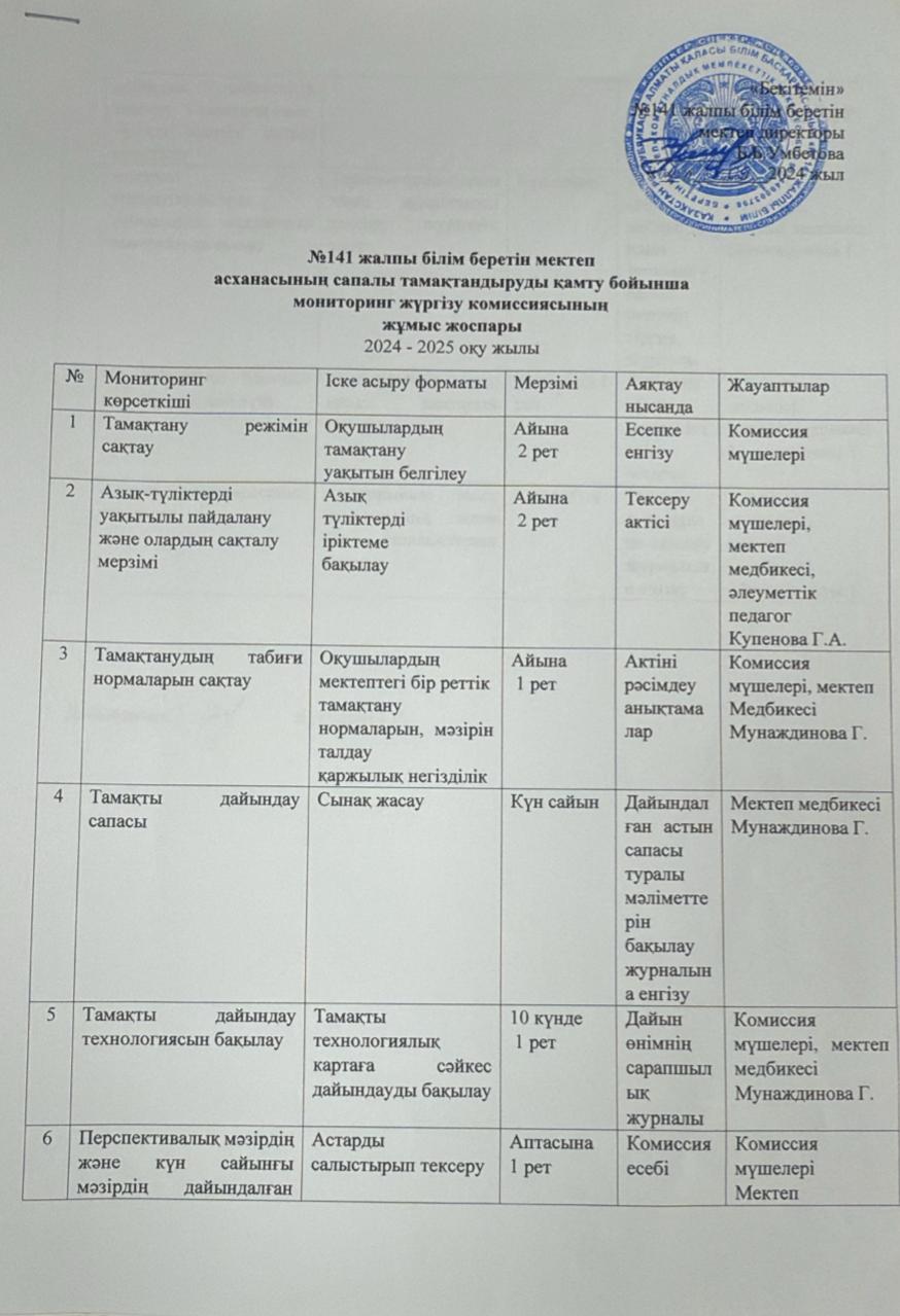 Асхананы сапалы тамақтандыруды қамту бойынша мониторинг жүргізу комиссиясынығ жұмыс жоспары