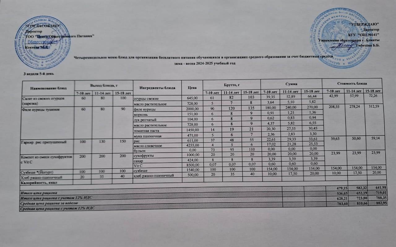 Жұма күнгі ас мәзірі 3-апта 5-күн