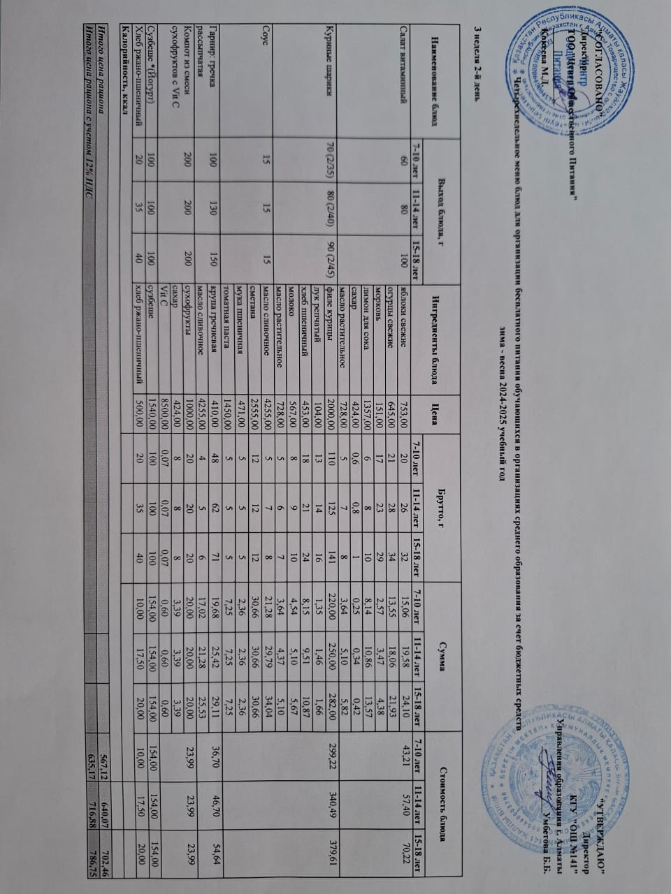 Сейсенбі күнгі ас мәзірі 3-апта 2-күн
