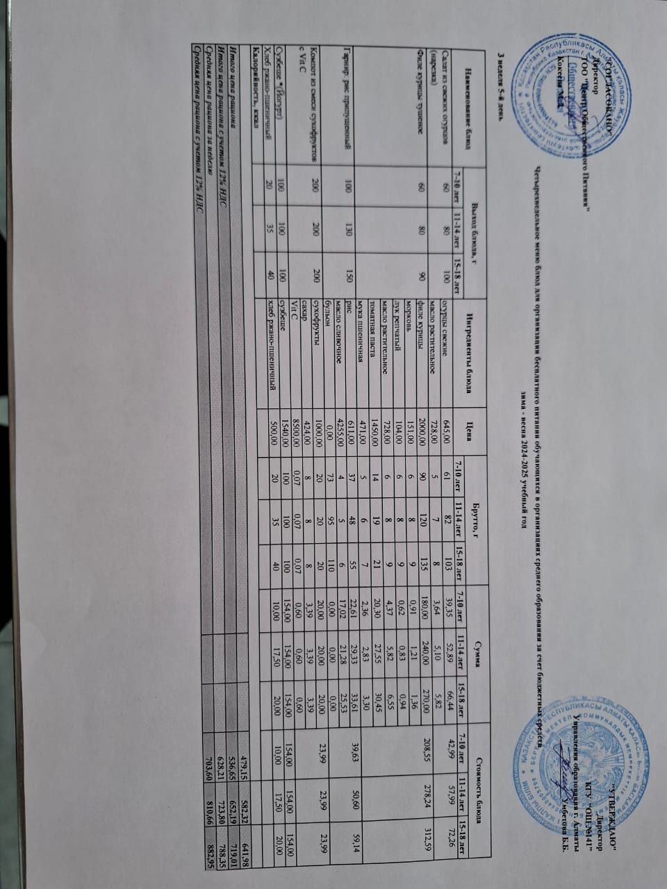 Жұма күнгі ас мәзірі 3-апта 5-күн