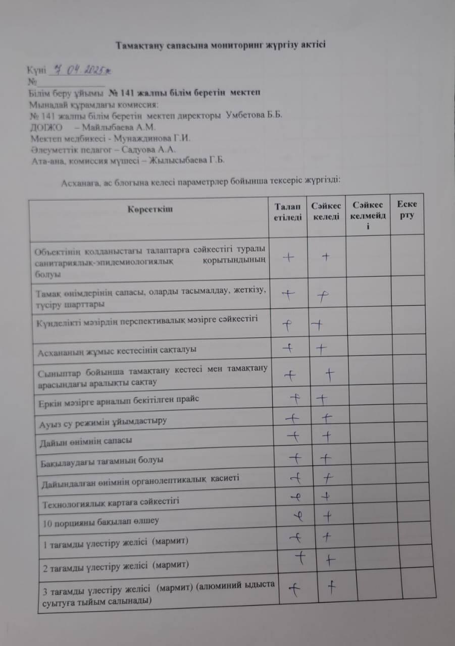Тамақтандыру сапасына мониторинг жүргізу актісі