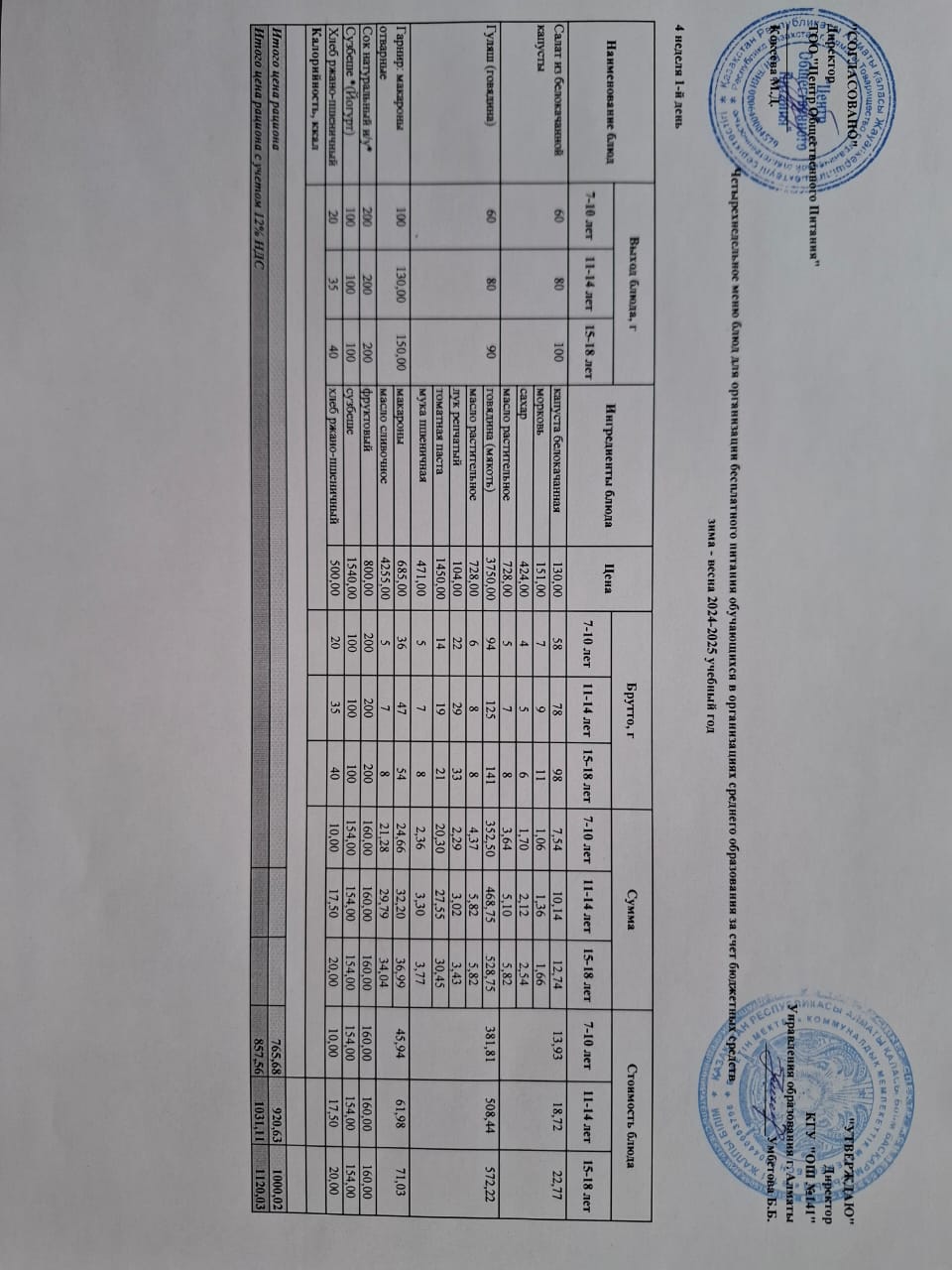 Дүйсенбі күнгі ас мәзірі 4-апта 1-күн