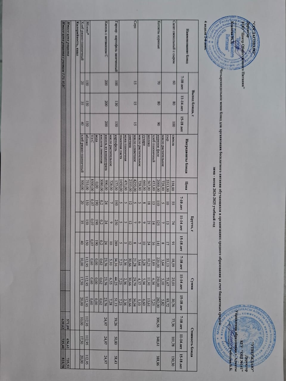 Сейсенбі күнгі ас мәзірі 4-апта 2-күн