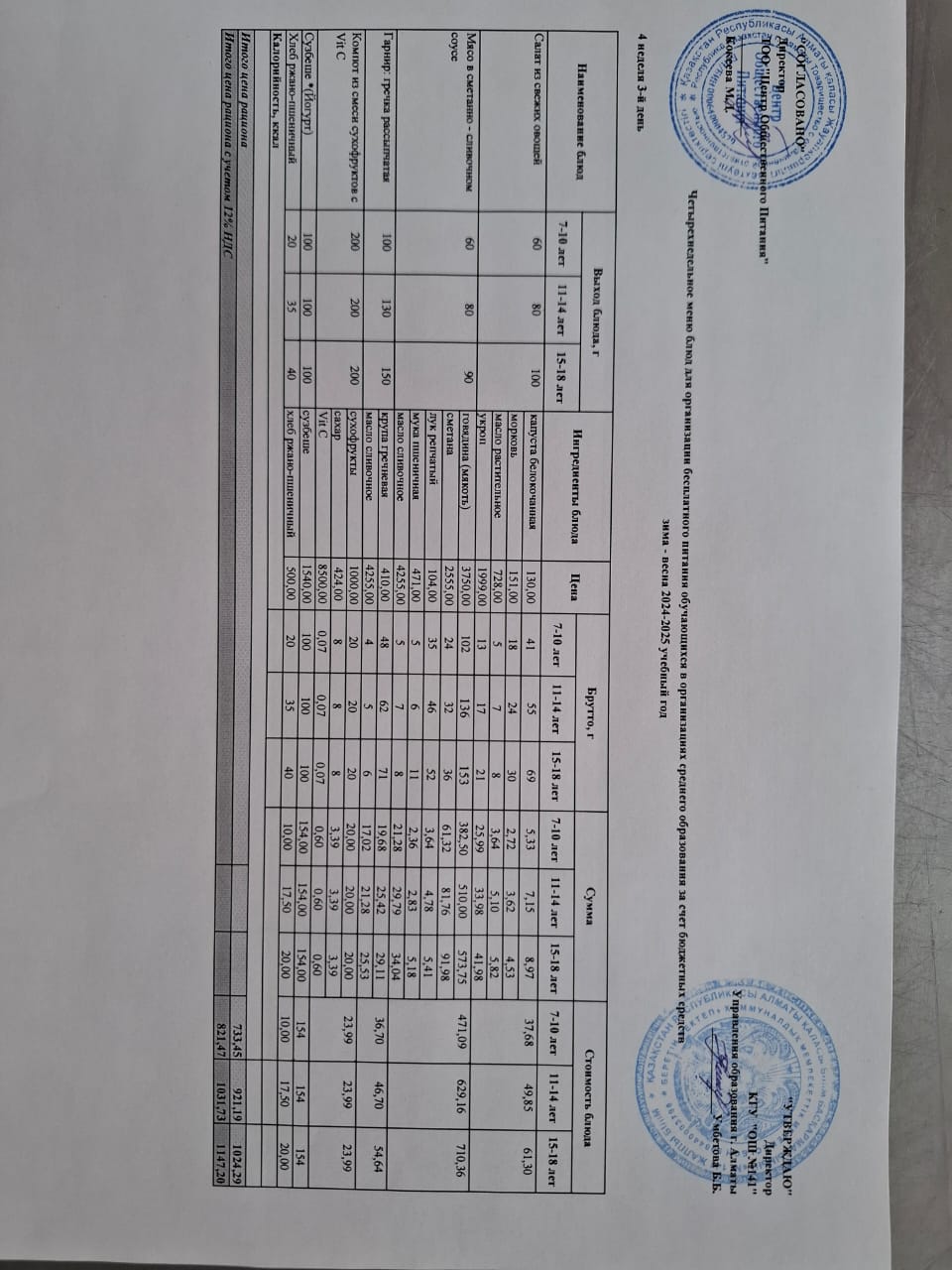 Сәрсенбі күнгі ас мәзірі 4-апта 3-күн