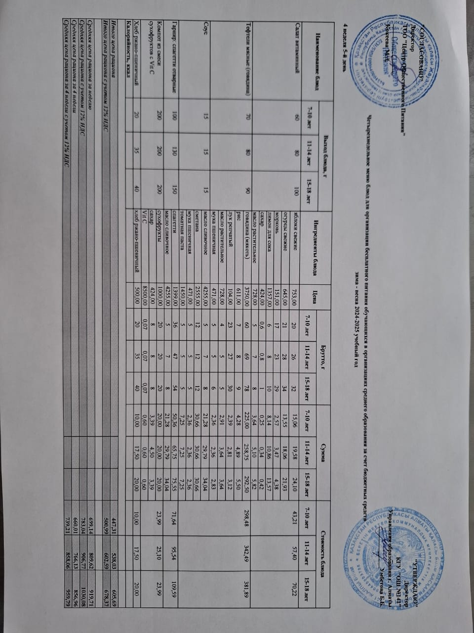Жұма күнгі ас мәзірі 4-апта 5-күн