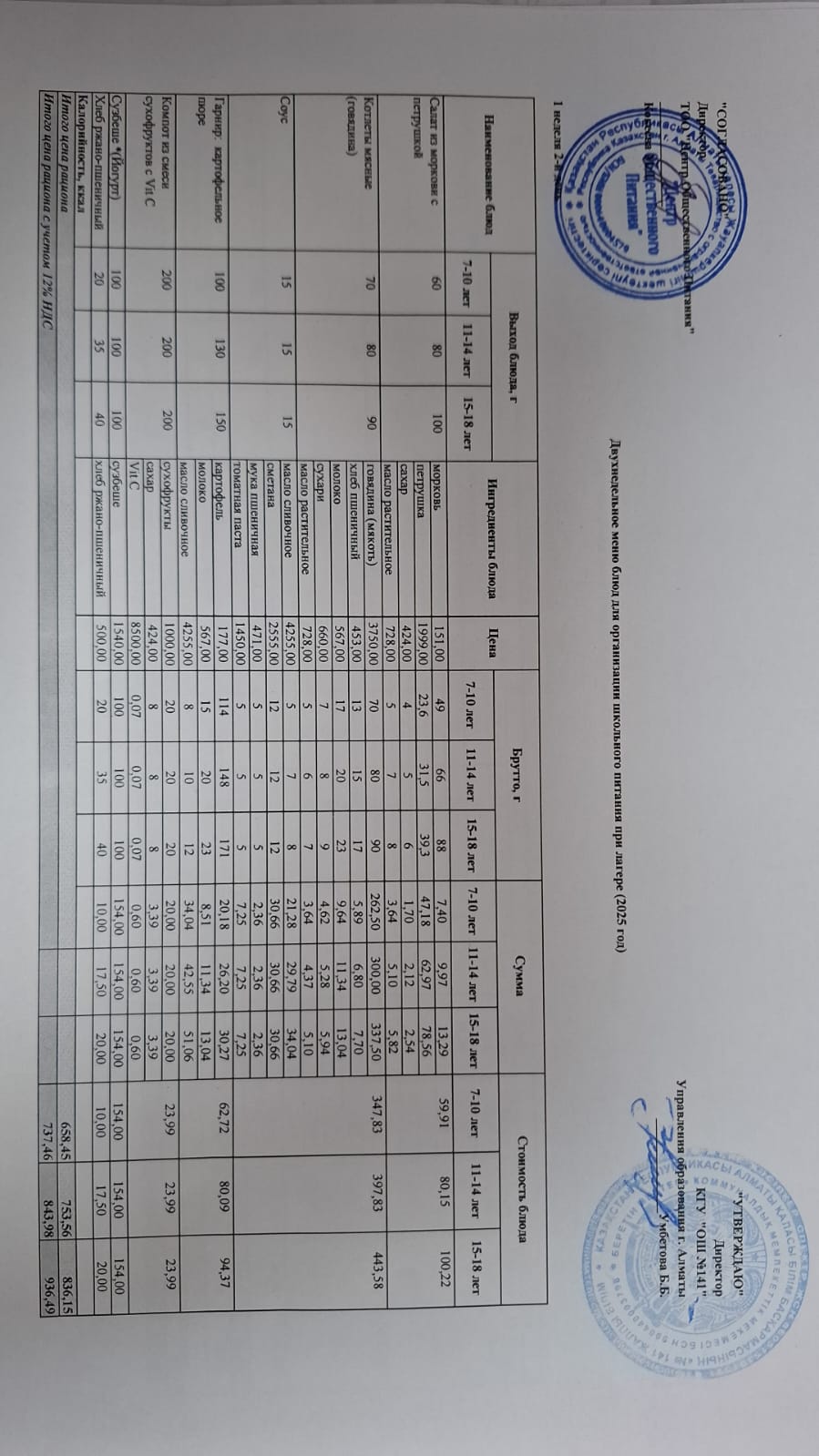 Сейсенбі күнгі ас мәзірі 1-апта 2-күн