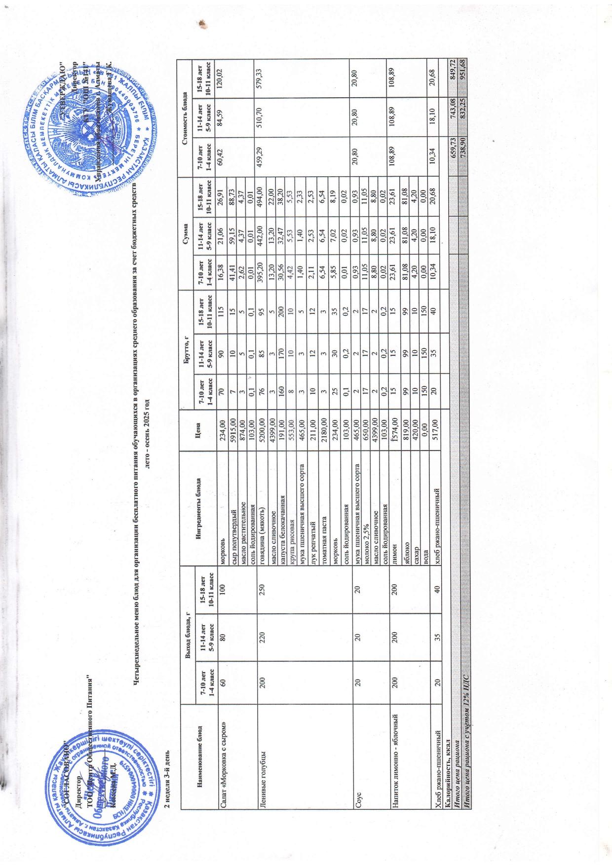 Сәрсенбі күнгі ас мәзірі 2-апта 3-күн
