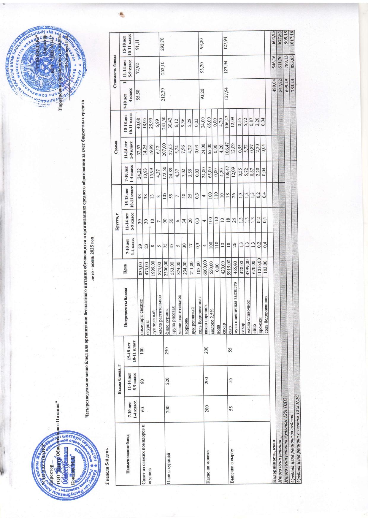 Жұма күнгі ас мәзірі 2-апта 5-күн