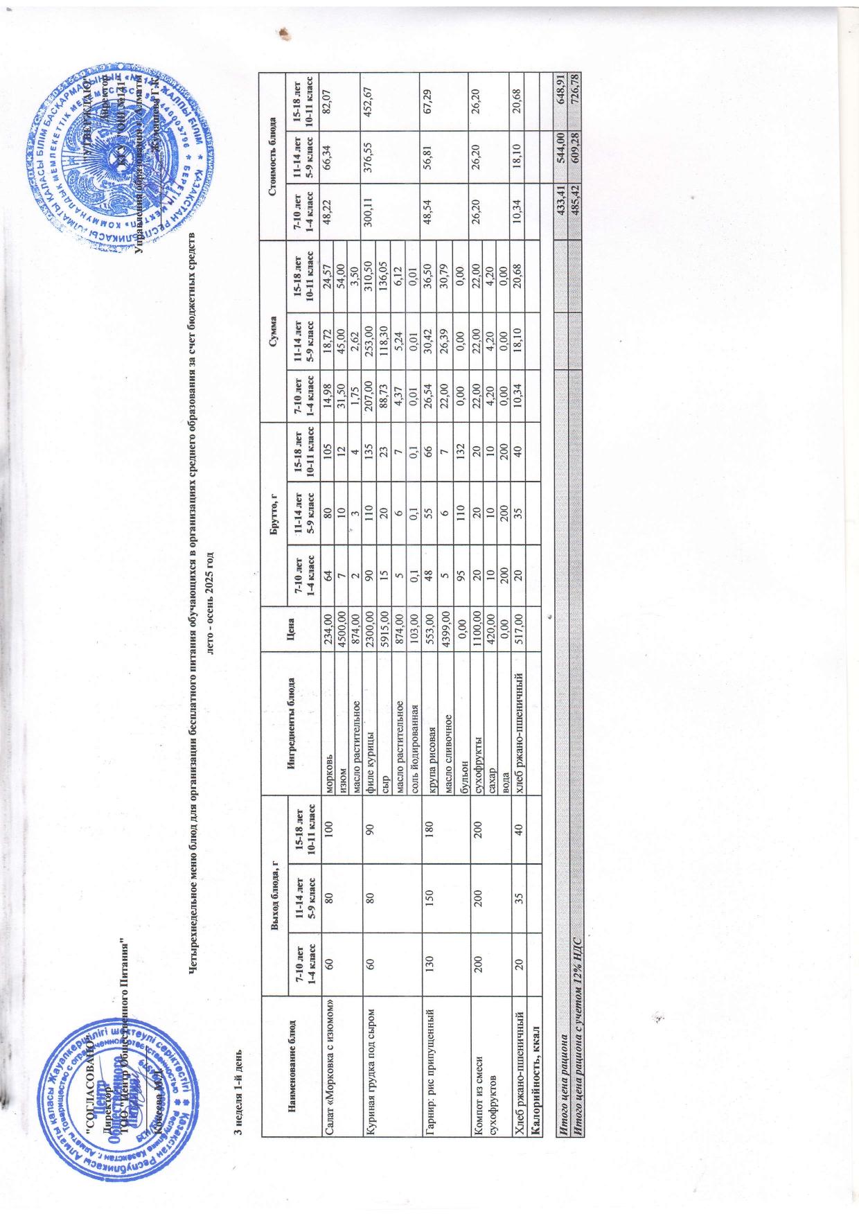 Дүйсенбі күнгі ас мәзірі 3-апта 1-күн