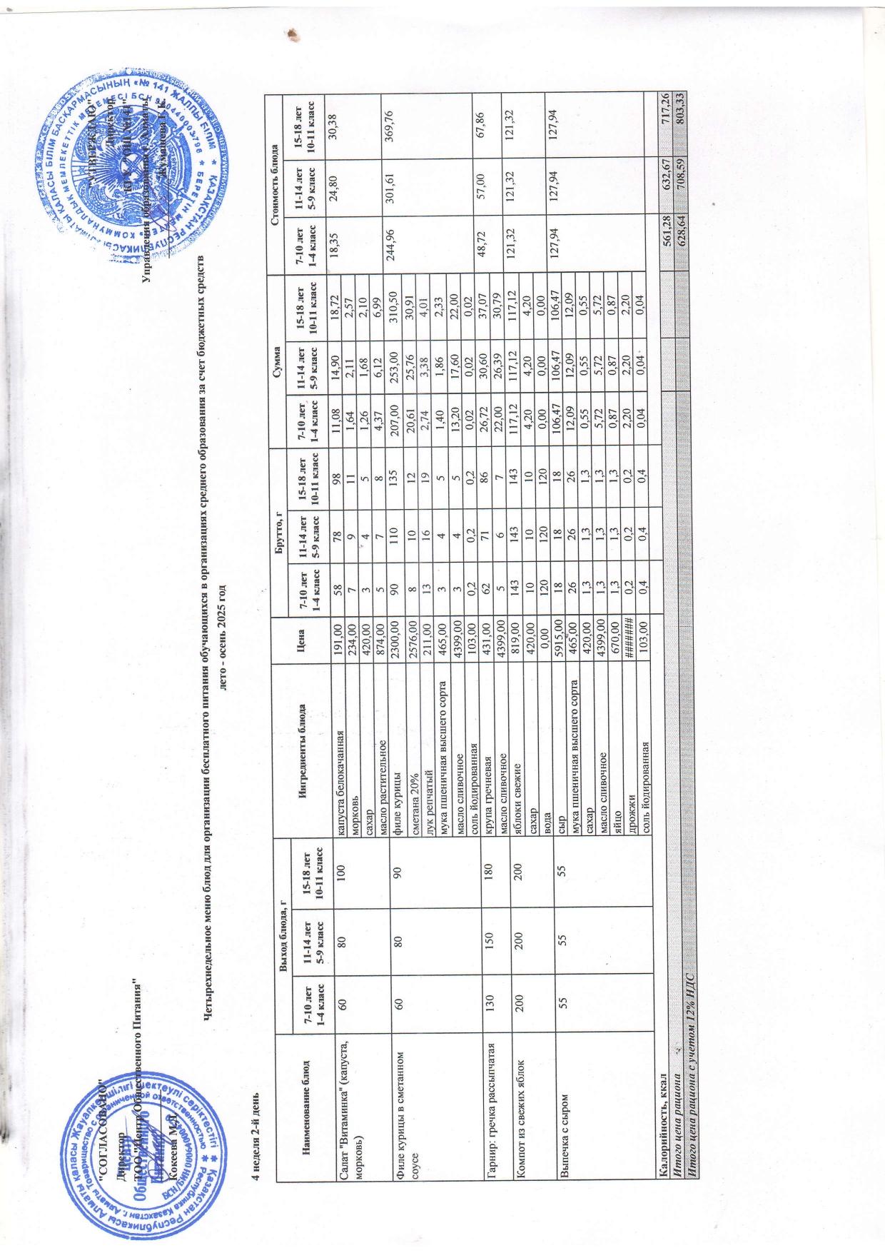 Сейсенбі күнгі ас мәзірі 4-апта 2-күн