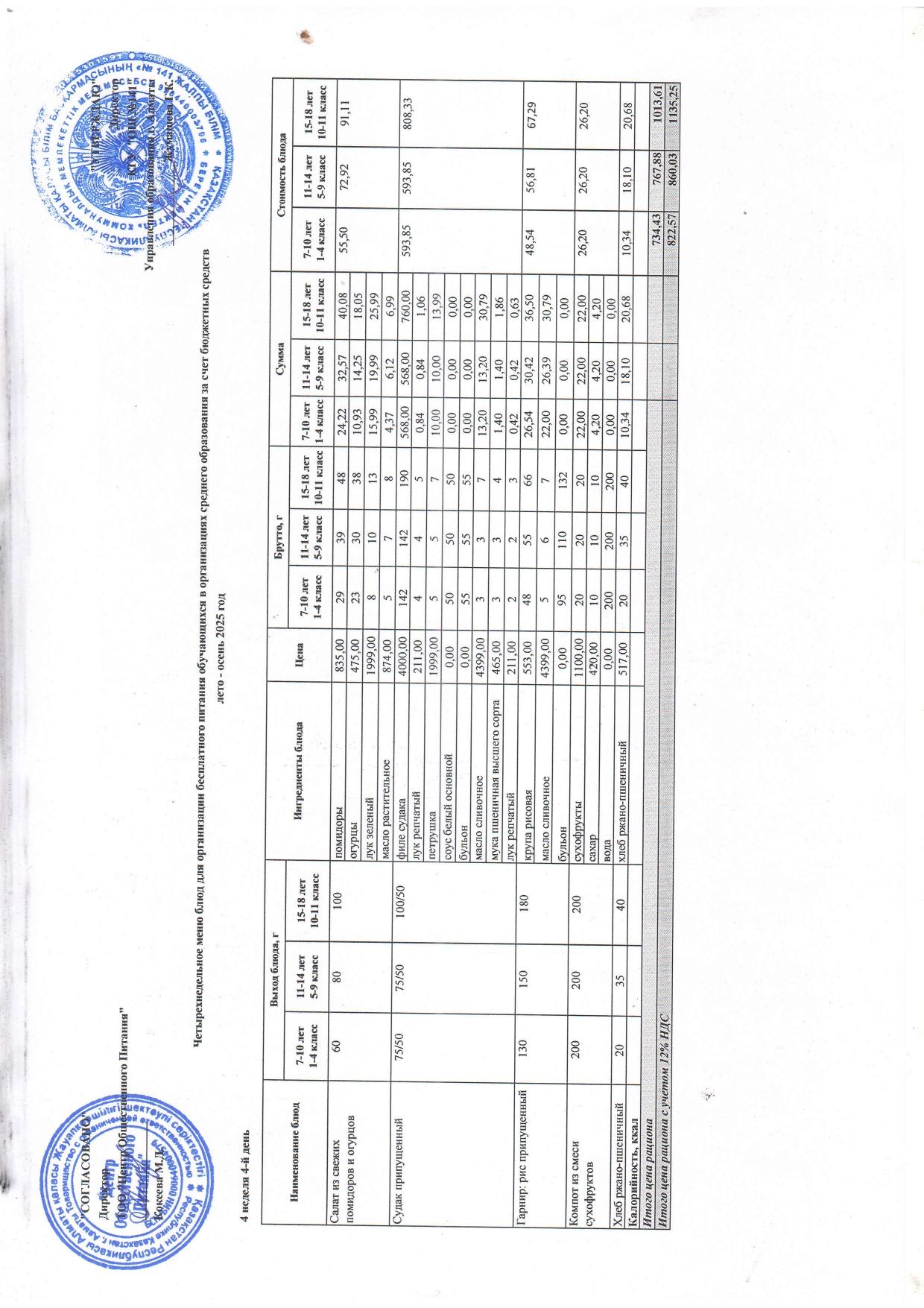 Бейсенбі күнгі ас мәзірі 4-апта 4-күн