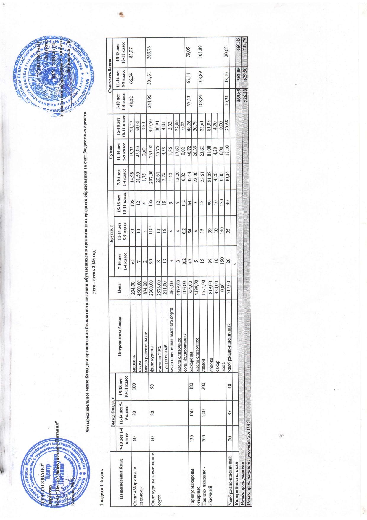 Дүйсенбі күнгі ас мәзірі 1-апта 1-күн