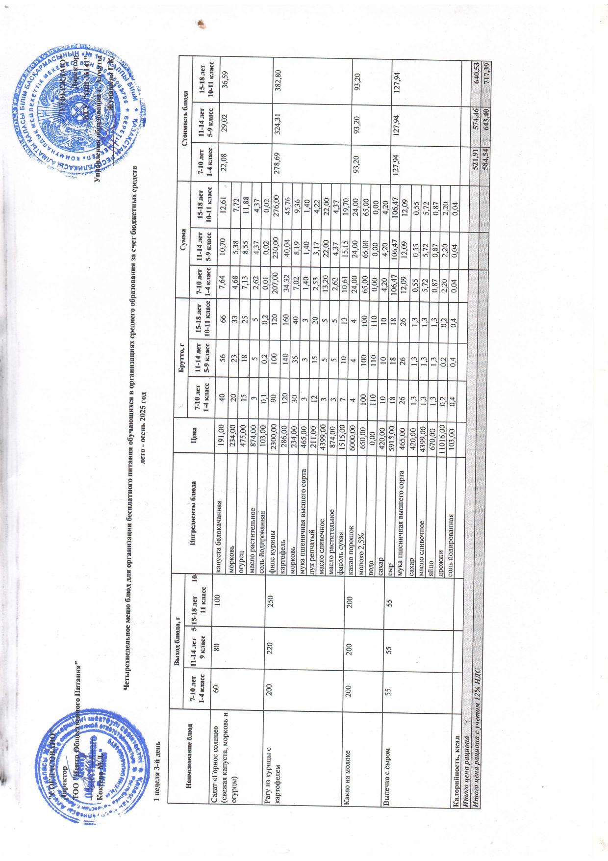 Сәрсенбі күнгі ас мәзірі 1-апта 3-күн