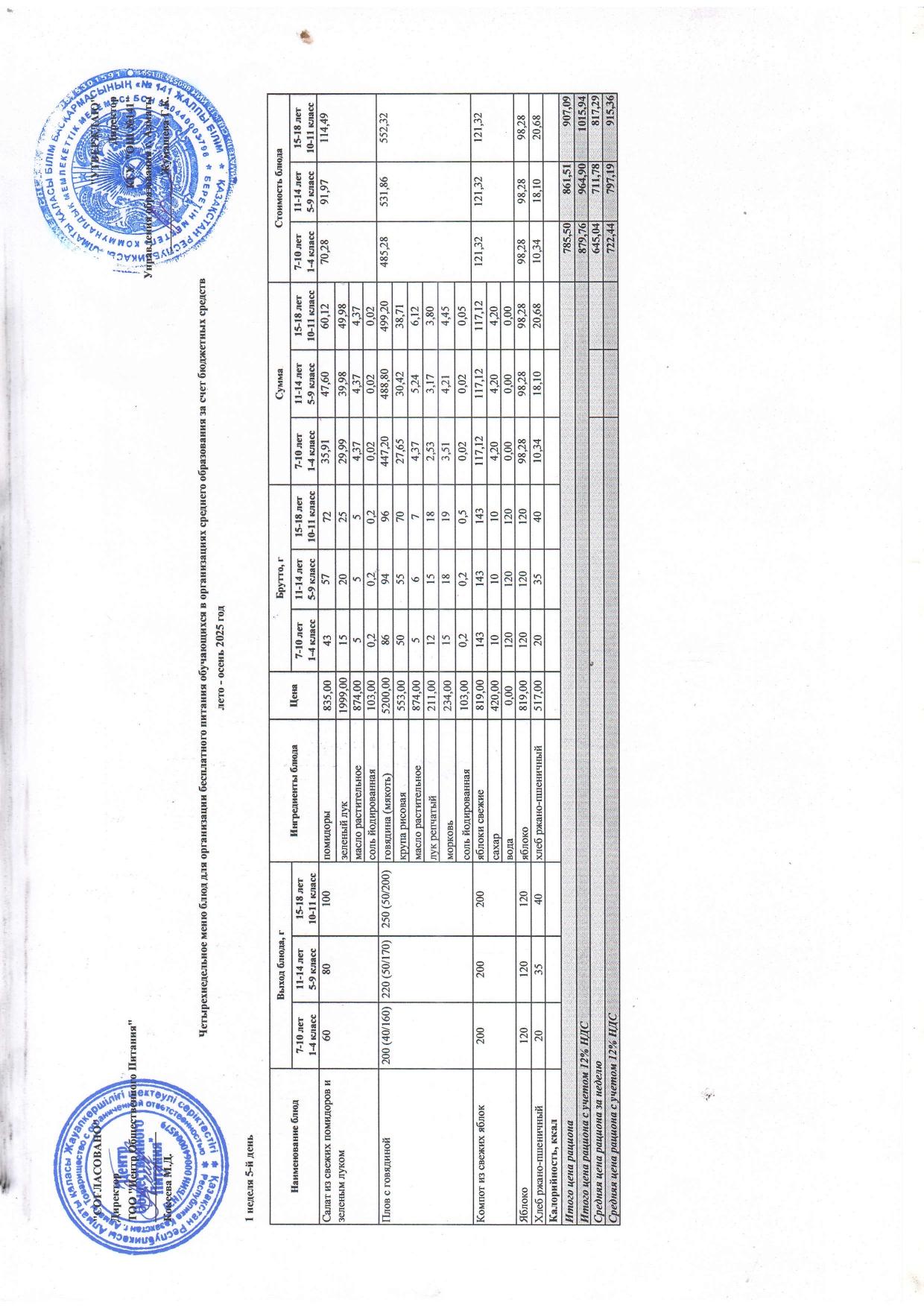 Жұма күнгі ас мәзірі 1-апта 5-күн