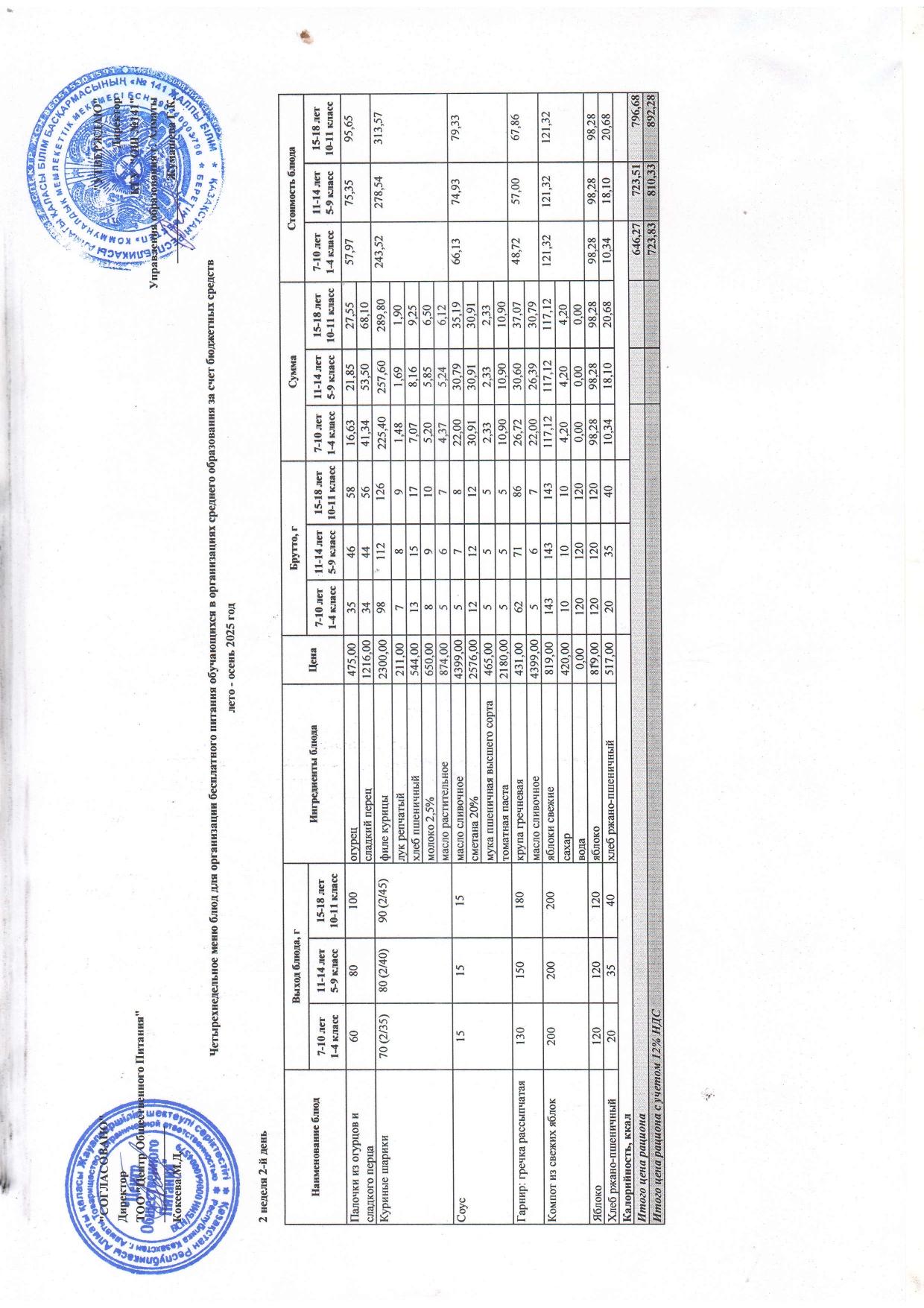 Сейсенбі күнгі ас мәзірі 2-апта 2-күн