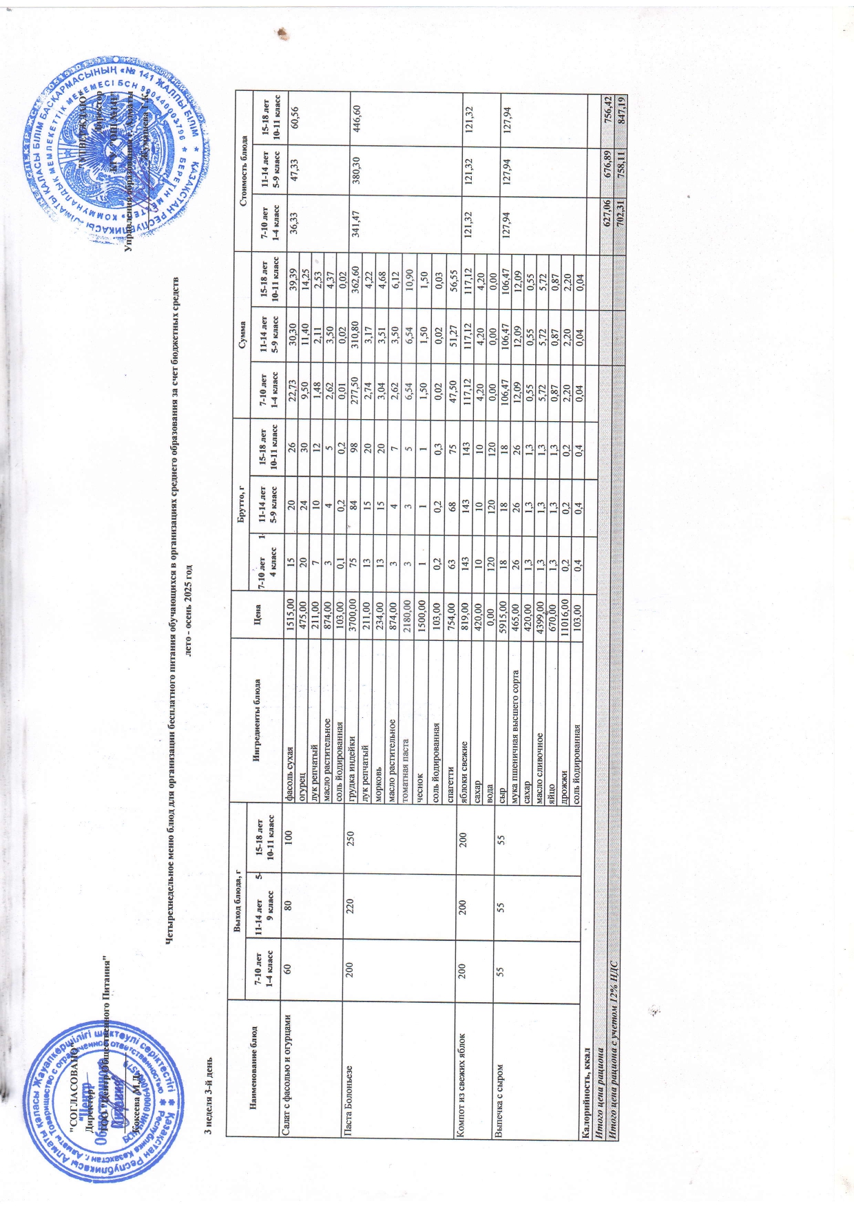 Сәрсенбі күнгі ас мәзірі 3-апта 3-күн