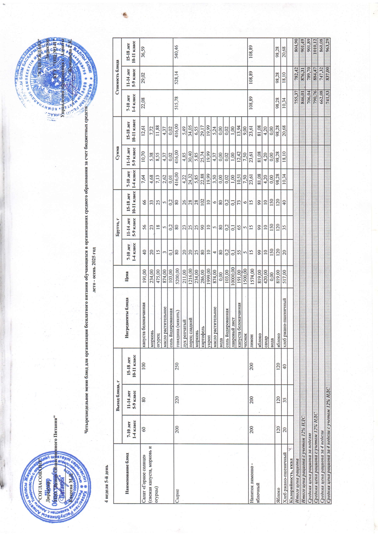 Жұма күнгі ас мәзірі 4-апта 5-күн