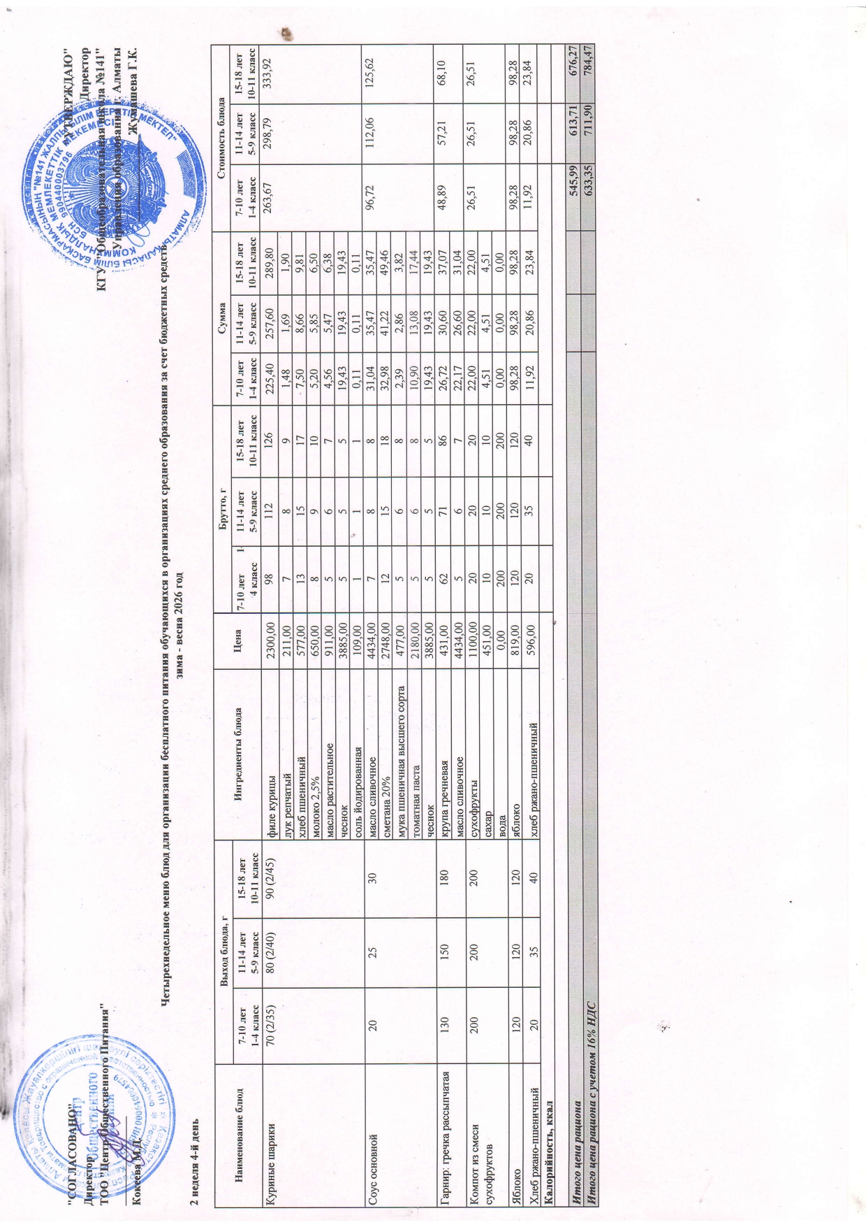 Бейсенбі күнгі ас мәзірі 2-апта 4-күн