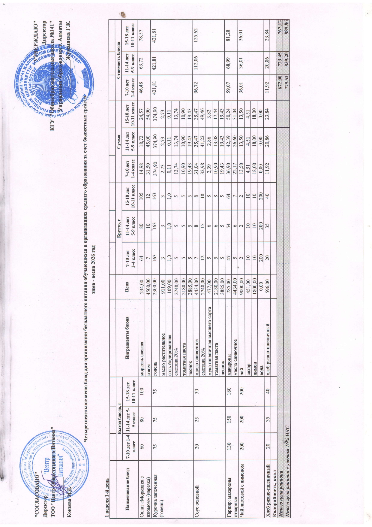 Дүйсенбі күнгі ас мәзірі 1-апта, 1-күн