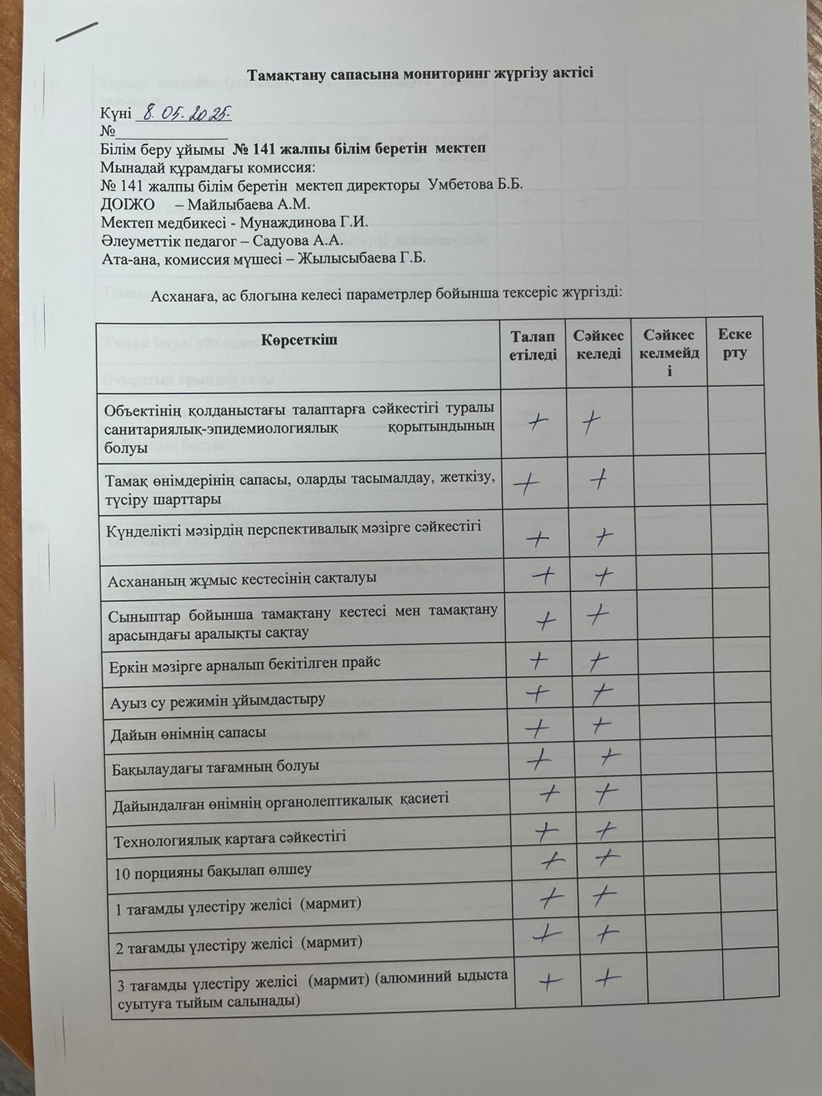 Тамақтану сапасына мониторниг жүргізу актісі