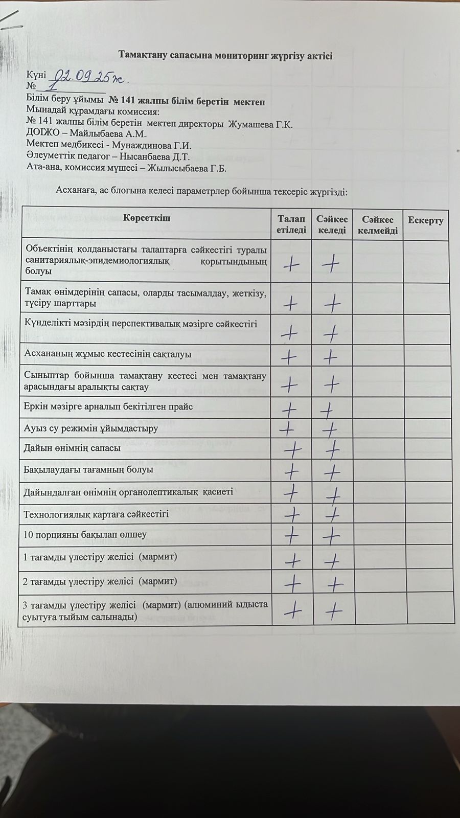 Тамақтандыру сапасына мониторинг жүргізу актісі