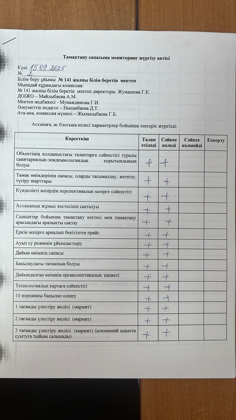 Тамақтандыру сапасына мониторниг жүргізу актісі