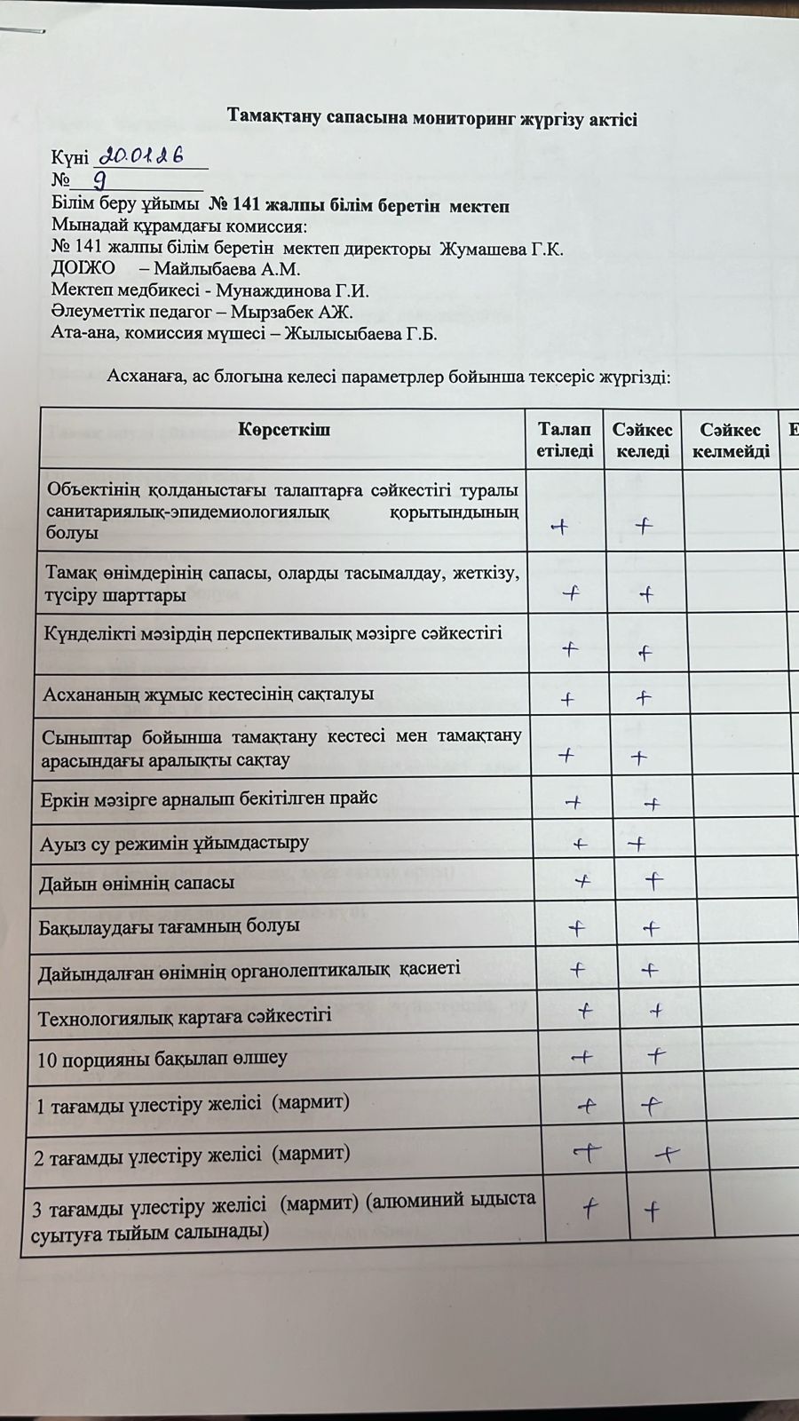 Тамақтану сапасына мониторинг жүргізу актісі
