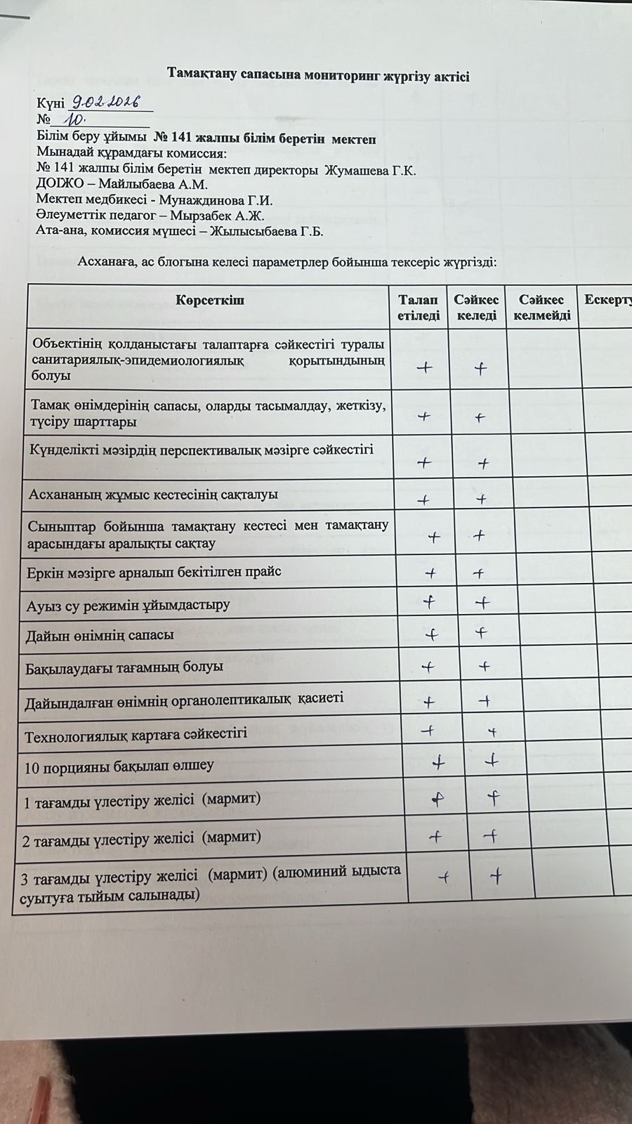Тамақтану сапасына мониторинг жүргізу актісі