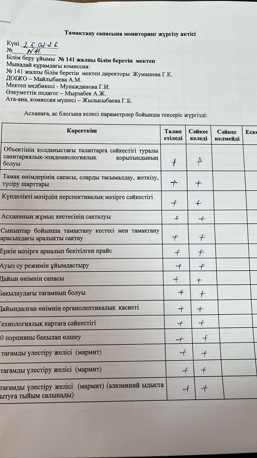Тамақтану сапасына мониторинг жүргізу актісі