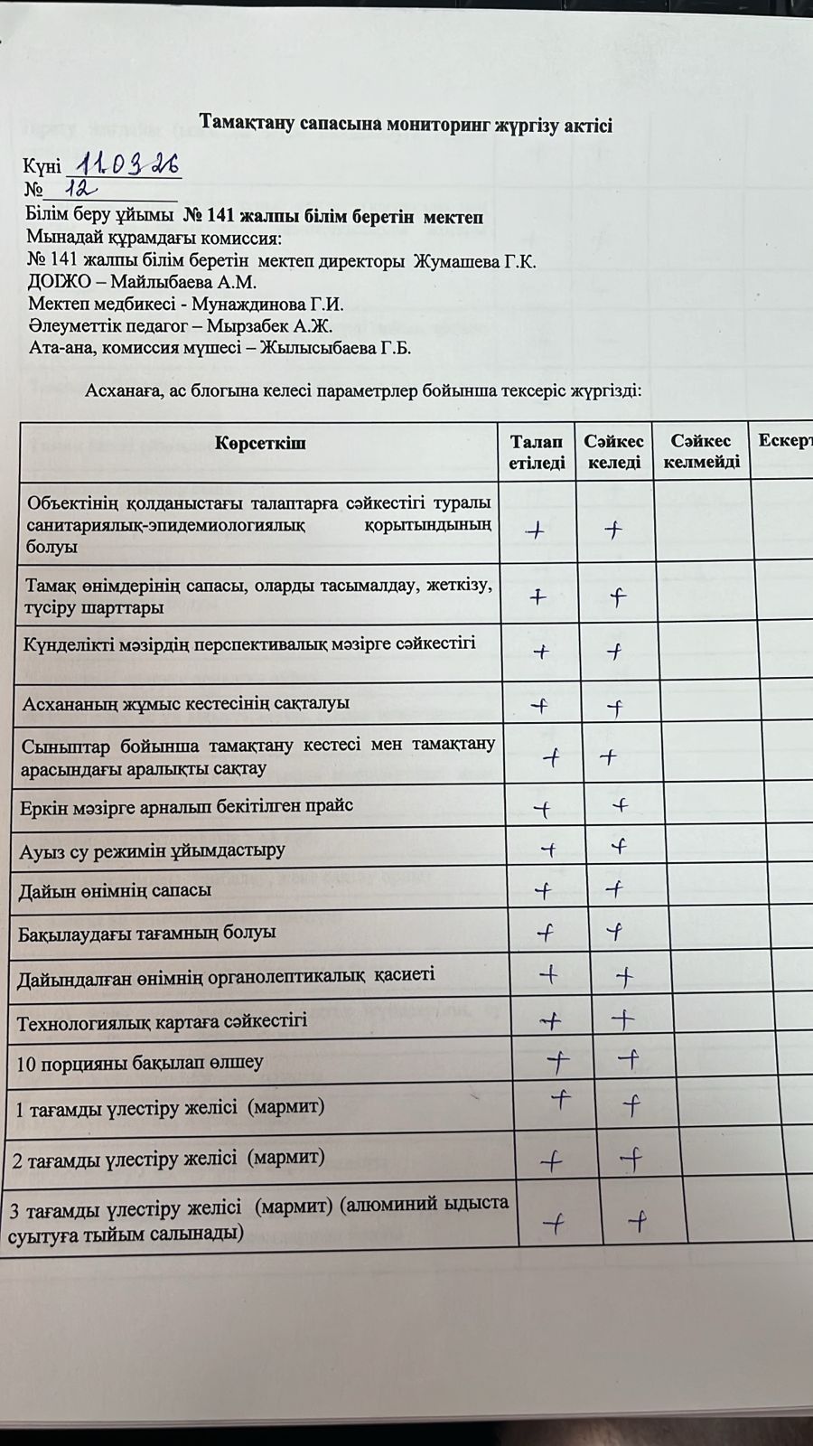 Тамақтану сапасына мониторинг жүргізу актісі