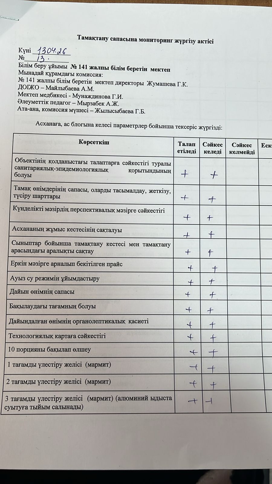 Тамақтану сапасына мониторинг жүргізу актісі